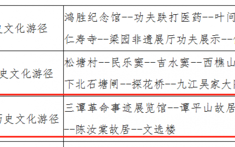 广东省第一批历史文化游径高明榜上有名