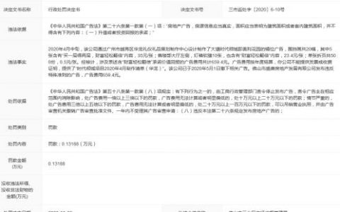 注意了！三水时代某盘这样发布广告被罚