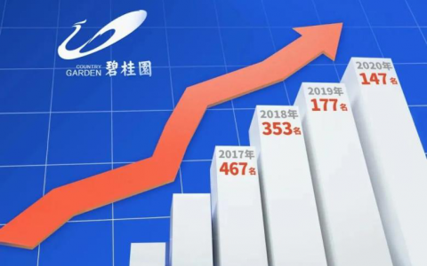 这还是我印象中的碧桂园吗？解密佛山首个云系新作——碧桂园云樾金沙！