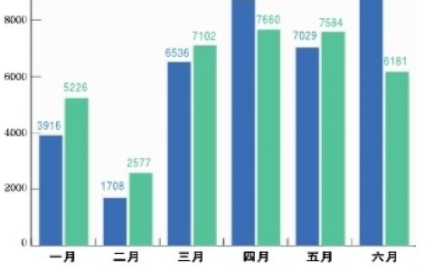 新增36987户，南海上半年市场主体增量居全市首位