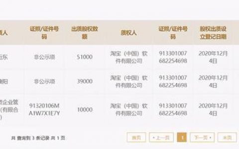 突发！苏宁怎么了？全部股权质押给淘宝。回应来了