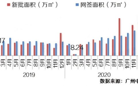 广佛交界量价齐升，陈村价值受追捧，4万+指日可待