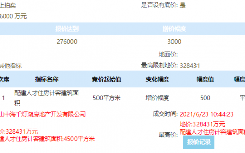 超2.2万/平！佛山地价再刷新！中海封顶价+人才房拿下平洲地块