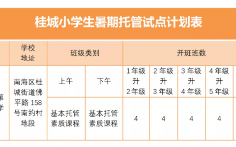 重磅！桂城试点小学生暑期托管！收费标准、报名方式出炉→