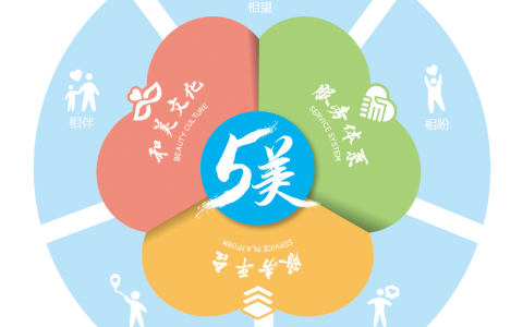 美的置业珠三角区域5美服务体系全新亮相