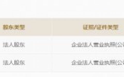 政府入股字节跳动和新浪微博 持股比例1% 拥有董事会席位