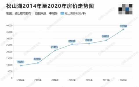 挑战周期论！找不准如何买房？认准这两大IP就对了！