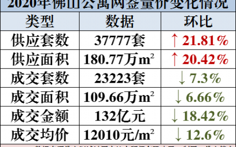 佛山买住宅各种受限！那我买公寓好了吧？