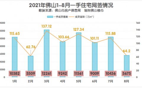 佛山真的降价了！