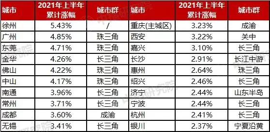 这个9月，还是买房最佳时机吗？