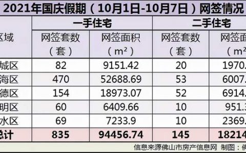 200个小区下跌！成交量腰斩！佛山二手房市场寒冬已至？