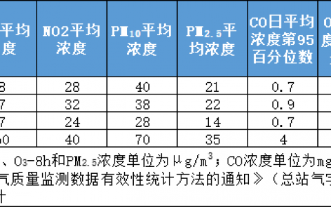 佛山五区及32镇街最新“气质”排名来了！