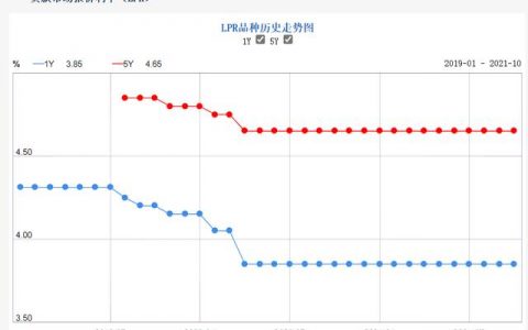 佛山楼市开闸！银行抢着放贷、二手接贷！双外客首付也降了