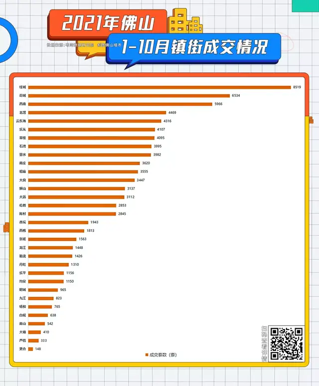 佛山降得再狠，我劝你还是先搞清楚这些问题