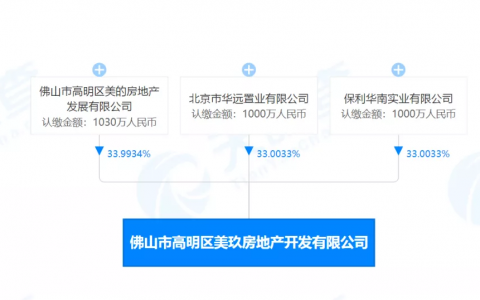 心华远！佛山的项目全亏损！时隔3年借道旧改进军临广板块