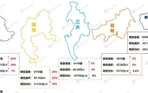投资客退场！昔日热门的三水高明，现状是…