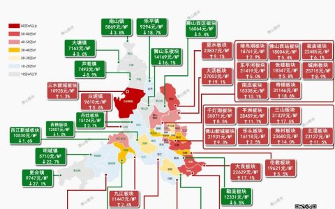 佛山，不是所有板块都值得买！今年买房先看41个板块数据