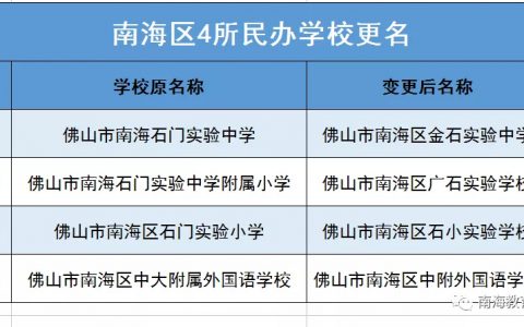 重磅！南海4所民办学校更名