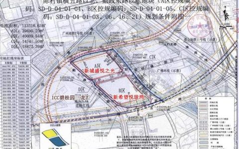 昔日一起拿地，转身竟成对手！佛山这些楼盘“打起来了”