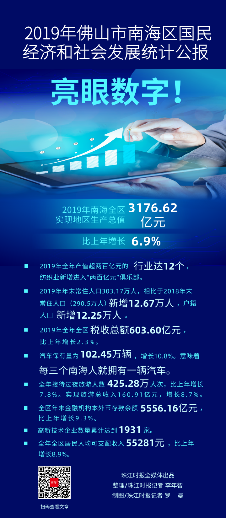 产值超200亿行业达12个，南海跨入“3000亿俱乐部”