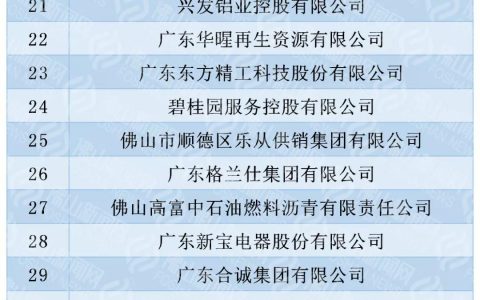 南海区36家!顺德区33家!2020年佛山企业100强榜单发布