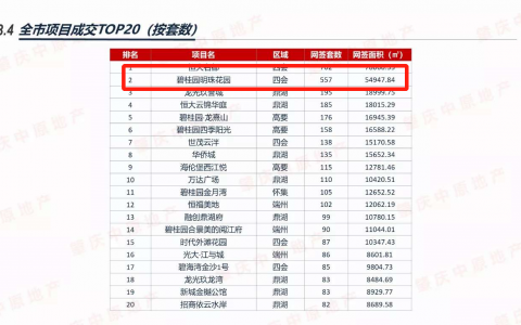 月网签破3亿,黄金周来访破千人,这个湾区红盘为何如此火爆?