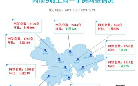 在大湾区，投资资产物业的正确逻辑！