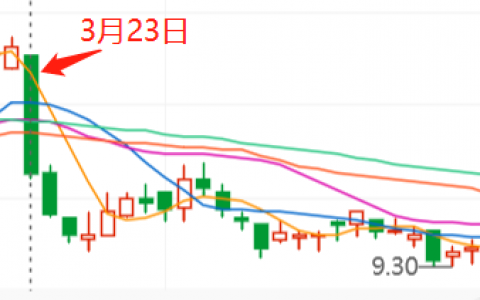绿城年报预警:多个小镇面临拆除风险