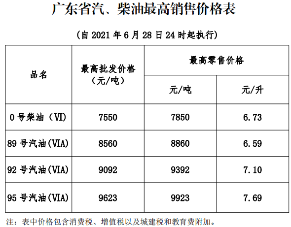 6月28日24时起，成品油价格按机制上调