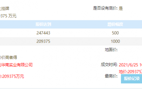 14817元/平，北控城投竞得里水地块！本月佛山卖地收入已超186亿