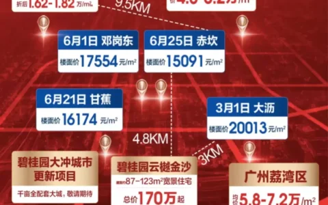 临广土拍火热！1字头广佛航母大城，快抓紧上车！