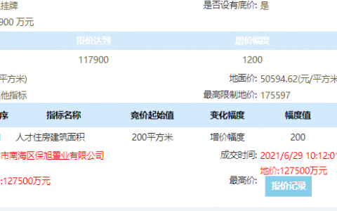 遇冷？仅9轮报价，保利16038元/方拿下南海之眼地块