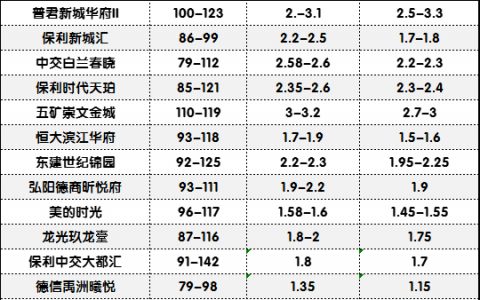 行情转凉！刚发现佛山这86个楼盘都降价了！要抄底吗？
