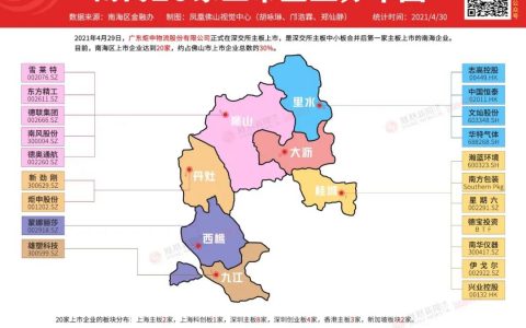南海+顺德：17个镇街54家上市企业分布图