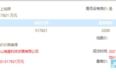 佛山新地标来了!52亿!鹏瑞拿下奇槎临江靓地