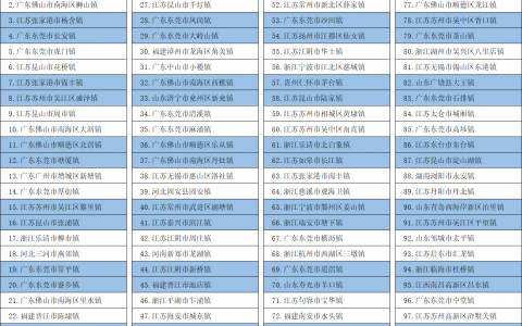 中国百强镇，九成来自莞佛，狮山位居第二!