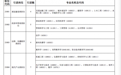 最高补贴40万、任正科级！佛山面向全球引进党政储备人才