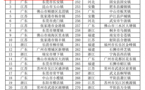 狮山第一！2021年中国镇域高质量发展500强出炉