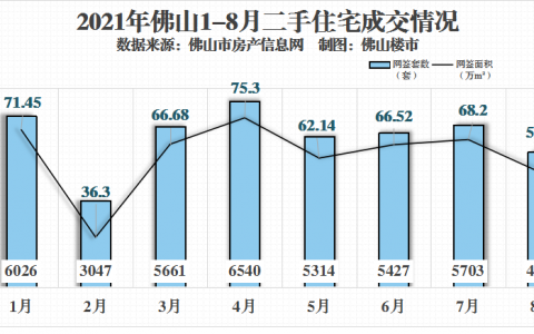 5千~5万/平!佛山455个小区二手房挂牌价曝光!有捡漏的吗