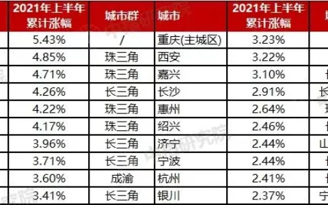 这个9月，还是买房最佳时机吗？