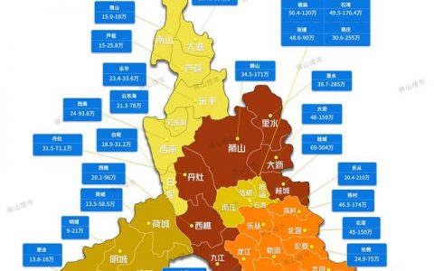 最低9万！佛山32镇街首付地图出炉，50万还有很多盘可选