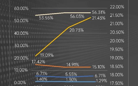 四房趋势难挡!这才是禅城人该选的城芯大四房!