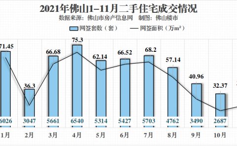 最近佛山法拍戏真多！工业地溢价274%、车位拍到75万
