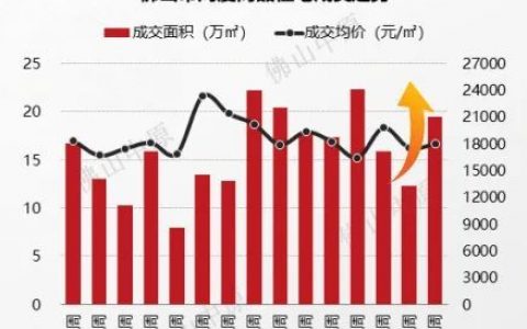 雅居乐X新明珠!这个地产界的实力派又将如何颠覆三水市场?