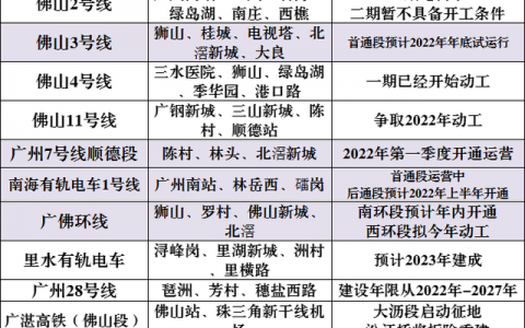 又落空!7号线进入拼多多循环、2号线2期不具备开工条件