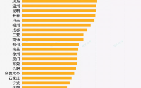 认清形势了?纷纷降价!佛山从这个源头开始!