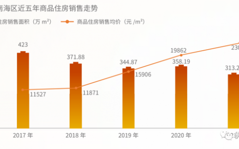 刚刚，南海卖地计划出炉！28号线、西樵电车线路走向曝光