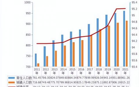 强劲！佛山2021年常住人口数据公布，超级都市圈呼之欲出