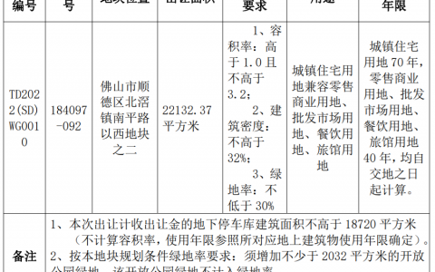 机器人谷再添人才房福利配套！  装修发售！近地铁！配建幼儿园和公园！