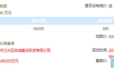 恭喜三水!顺利卖出今年第一宗地,楼面价3853元/平成交